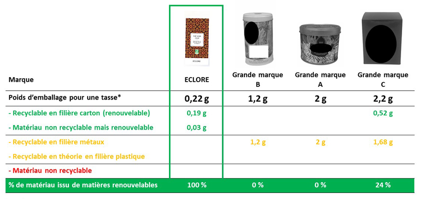 Comparatif boites métal