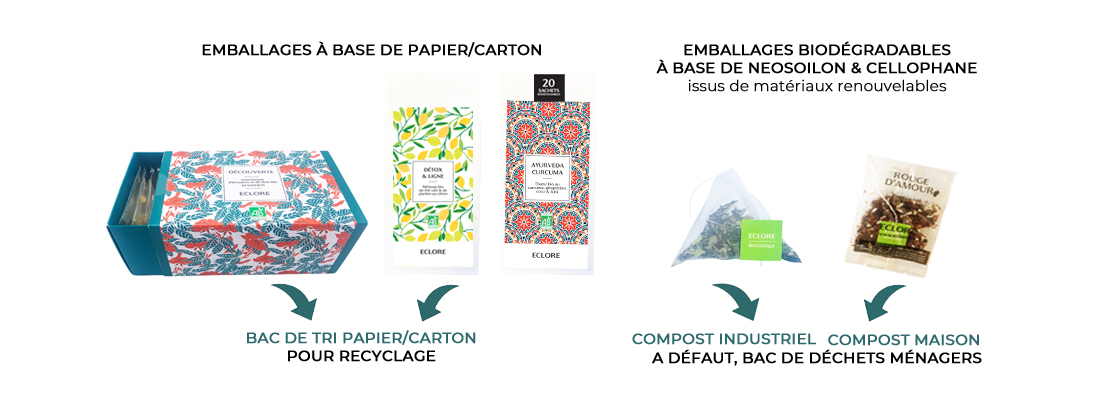 Emballages recyclables ou compostables